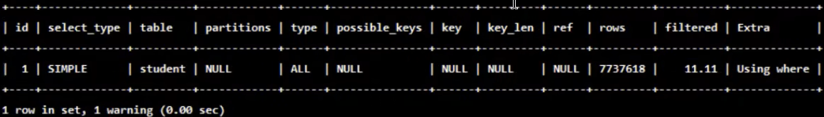 MySQL高级篇——覆盖索引、前缀索引、索引下推、SQL优化、主键设计插图9 MySQL高级篇——覆盖索引、前缀索引、索引下推、SQL优化、主键设计