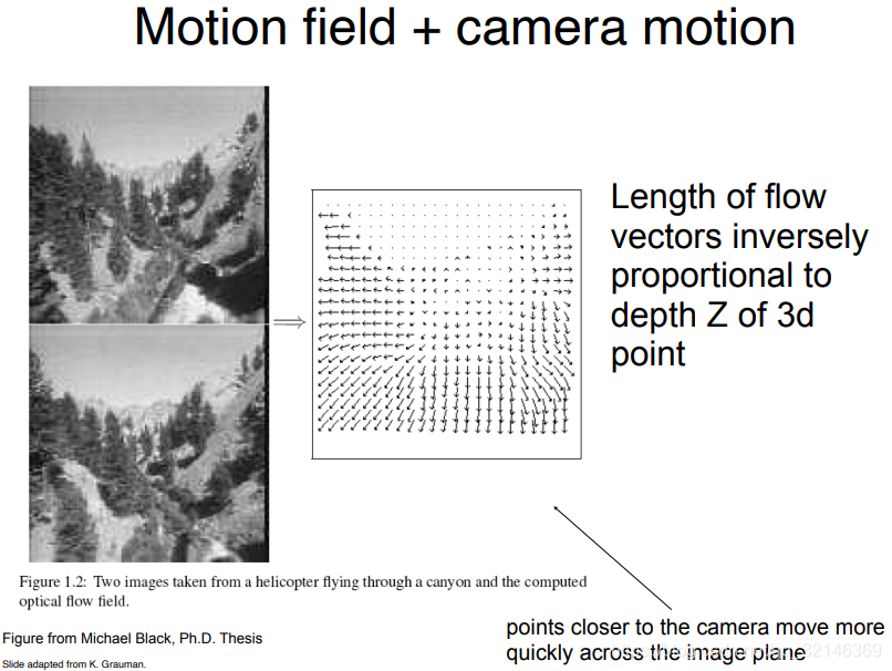 Motion and Optical Flow-CSDN博客