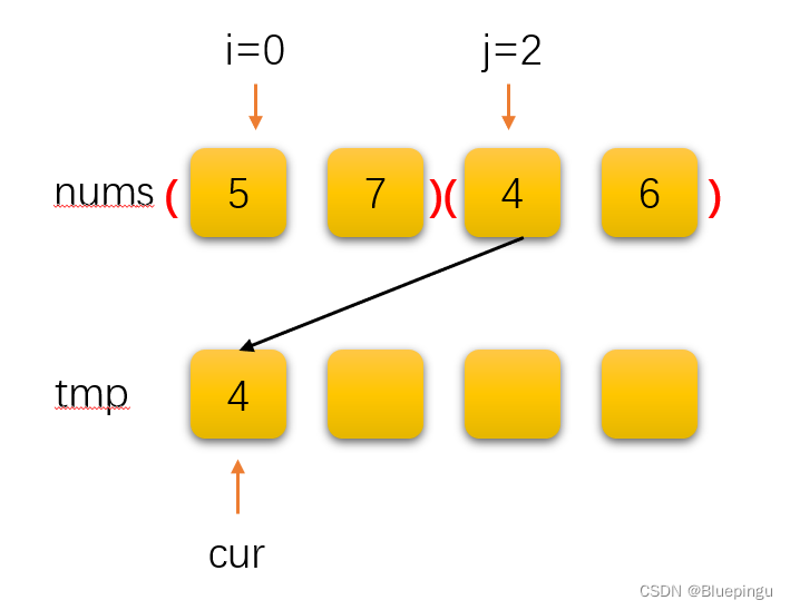 【C++】【排序算法】快速排序;堆排序;归并排序;逆序对(保证看懂!)_c++逆序对-CSDN博客