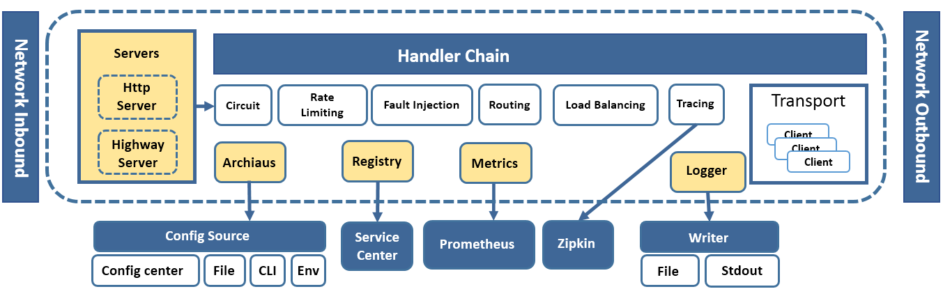 å¨è¿éæå¥å¾çæè¿°