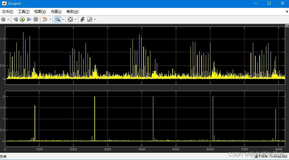 基于IEEE802.11g标准的OFDM信号帧检测matlab仿真_数据_06