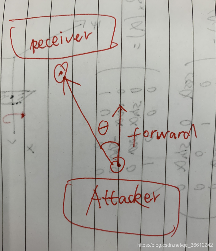 ![在这里插入图片描述](https://img-blog.csdnimg.cn/9ccd9fa146b84185a32901cd260d4217.jpg?x-oss-process=image/watermark,type_ZmFuZ3poZW5naGVpdGk,shadow_10,text_aHR0cHM6Ly9ibG9nLmNzZG4ubmV0L3FxXzM2NjEyMjQy,size_16,color_FFFFFF,t_70