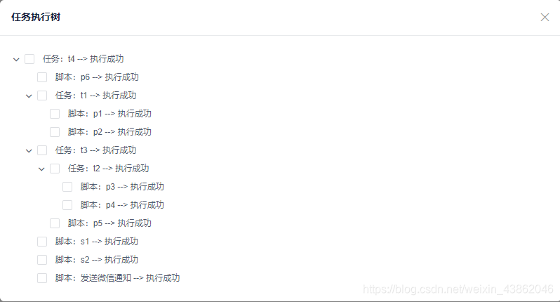 任务执行树