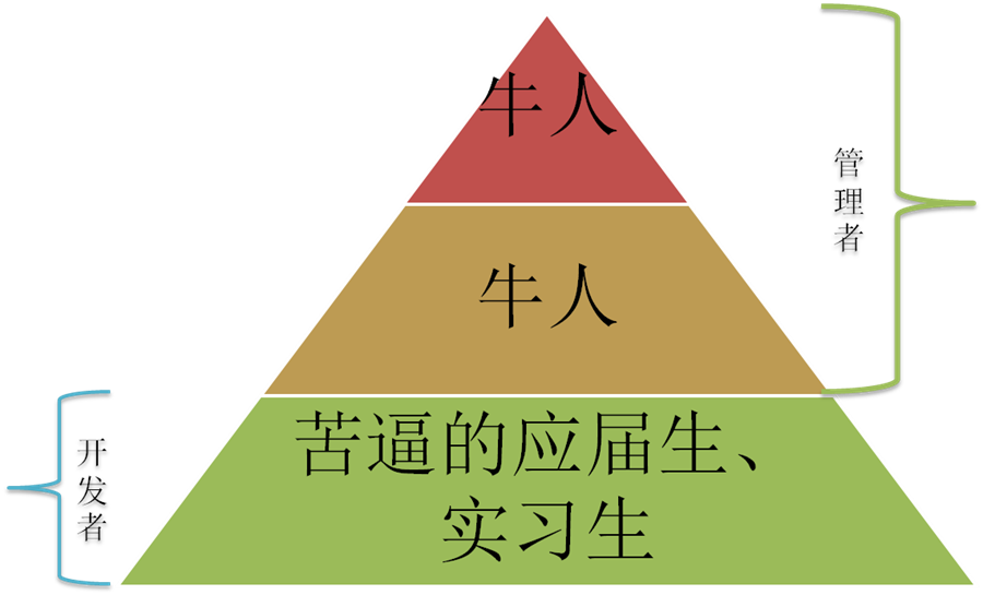 牛人
