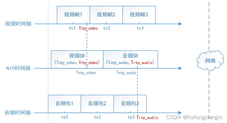 在这里插入图片描述 https://i-blog.csdnimg.cn/blog_migrate/eceaa805b2a61dfe88e9b8dac49e0dd9.png