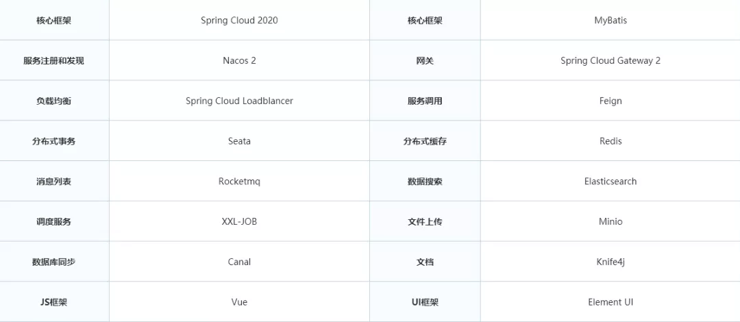 这个 SpringCloud 微服务商城值得推荐