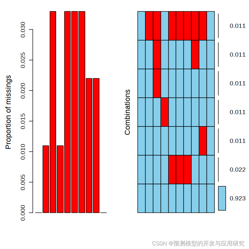 医学数据分析中缺失值的处理方法_医学数据缺失值的处理-CSDN博客