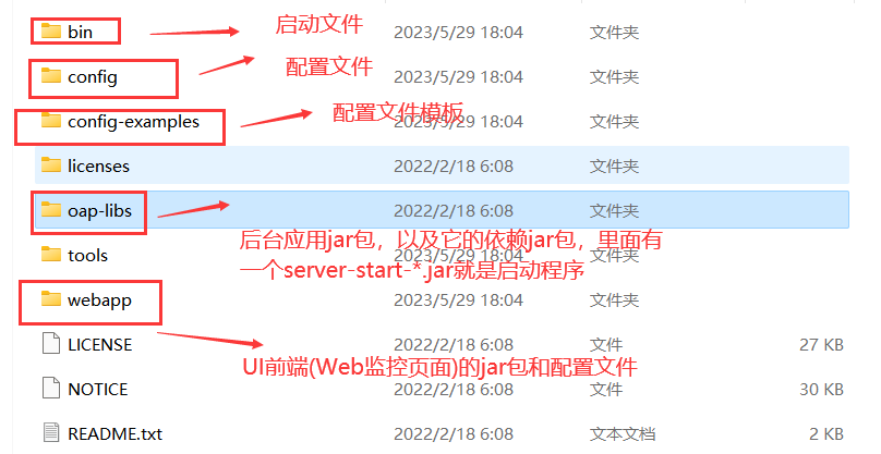 SpringCloudAlibaba下篇(GateWay,Skywalking)(超级无敌认真好用,万字收藏篇!!!!)插图21 在这里插入图片描述
