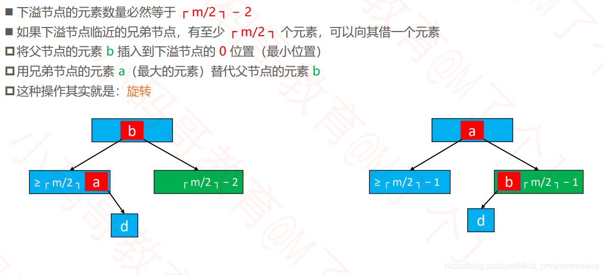[外链图片转存失败,源站可能有防盗链机制,建议将图片保存下来直接上传(img-vFGHanc7-1605070639463)(D:\software\typora\workplace\imgs_data_structure_tree\41.png)]