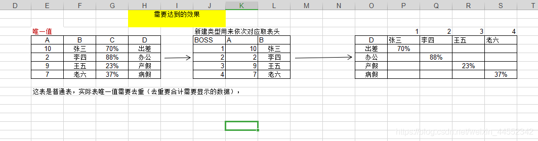 需要达到的效果