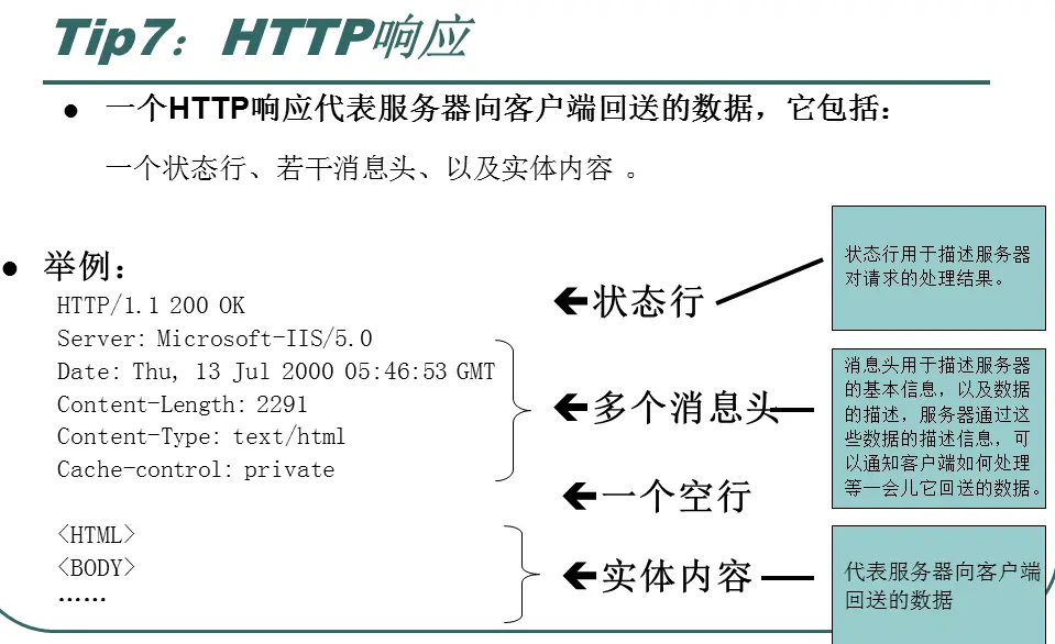 HTTP响应