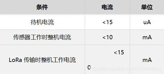 LoRa温湿度传感器RAK7204工作电流