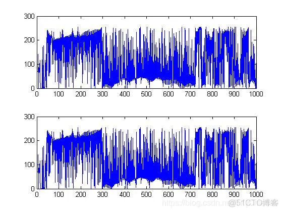 【语音隐写】基于 LSB语音隐藏matlab源码_matlab_06