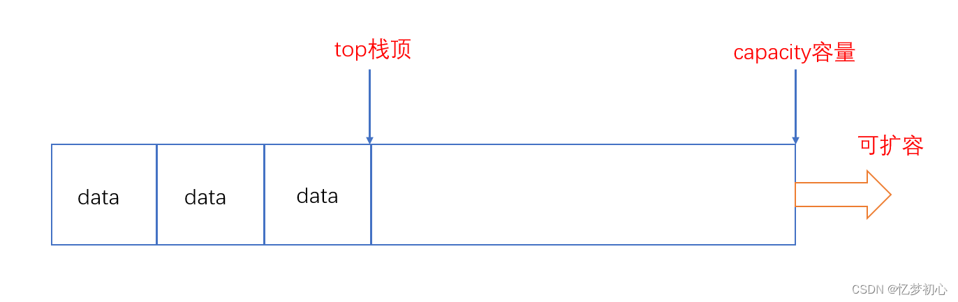 【数据结构】带你深入理解栈