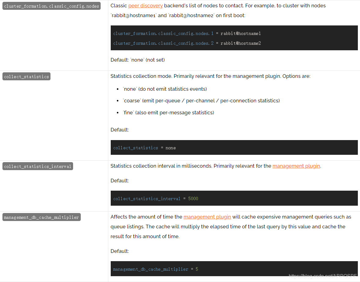 Core Server Variables Configurable in rabbitmq.conf8