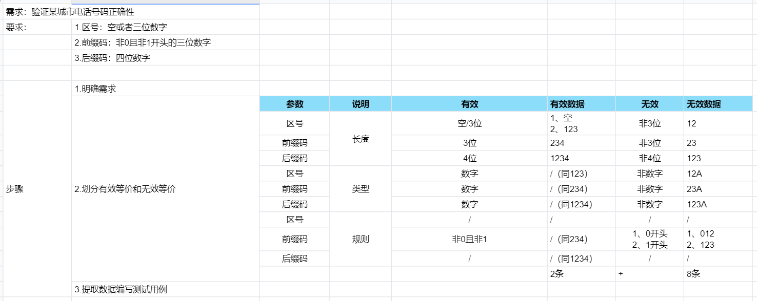验证某城市号码的正确性