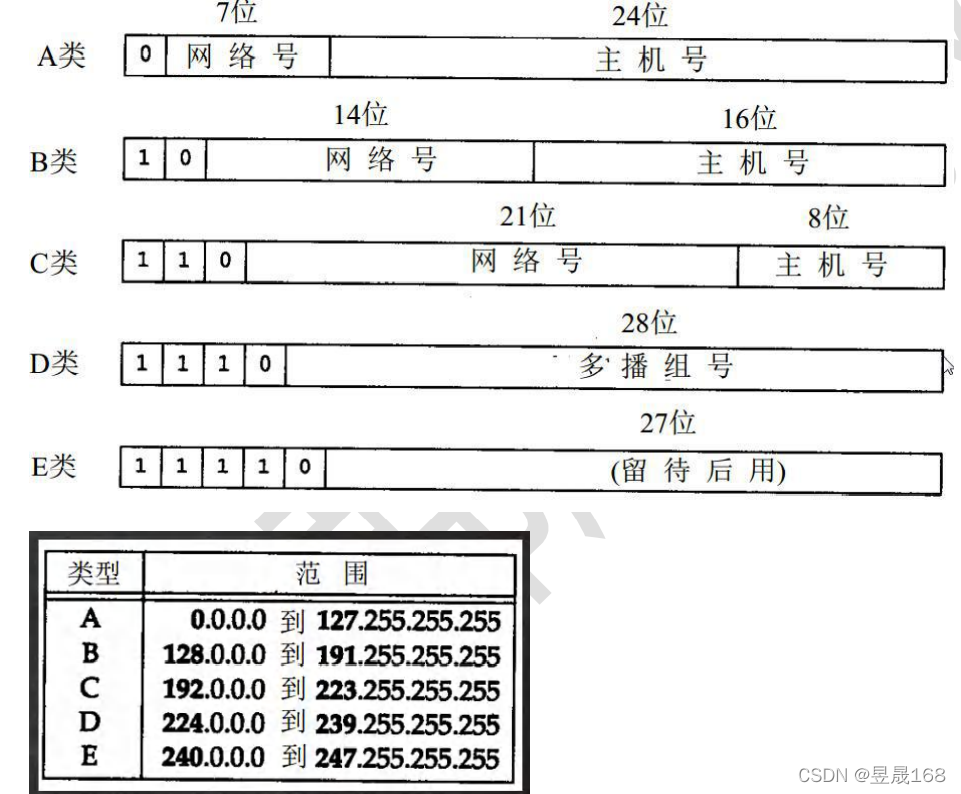 [外链图片转存失败,源站可能有防盗链机制,建议将图片保存下来直接上传(img-RhhEiLdp-1647263821494)(E:\Typora笔记\java笔记\img\image-20220312104243252.png)]