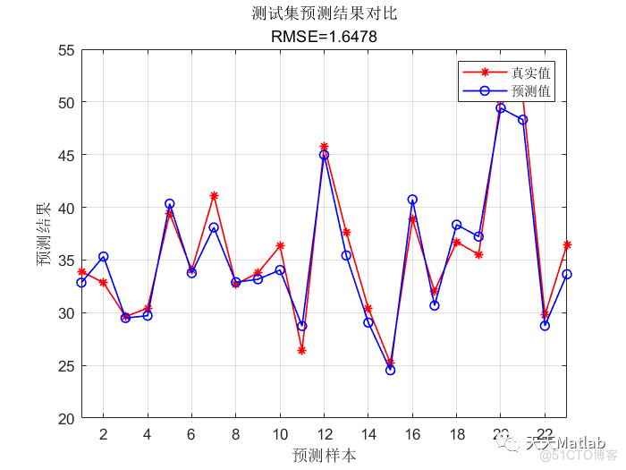 WOA-CNN基于鲸鱼算法优化卷积神经网络的多变量回归预测 可直接运行 注释清晰适合新手小白~Matlab_路径规划_02