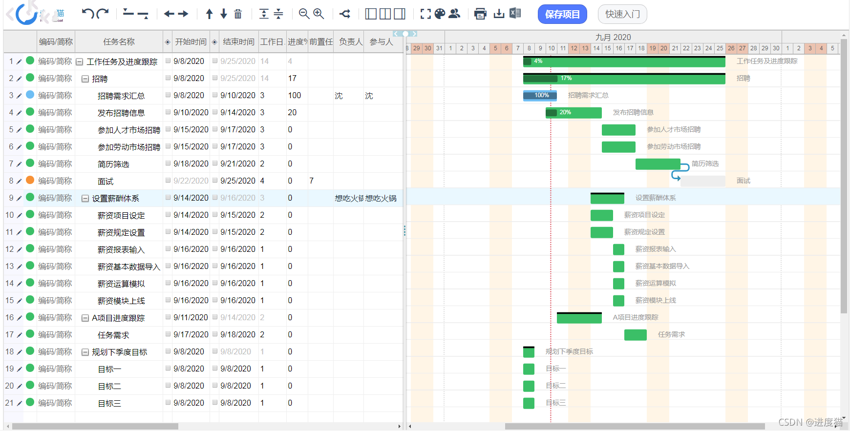 分解执行：打造可达成的工作目标策略-CSDN博客