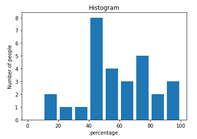how-to-plot-a-graph-in-python4.png