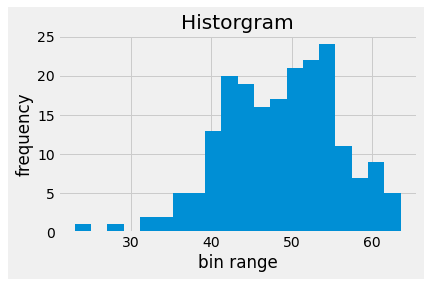 how-to-plot-a-graph-in-python5.png