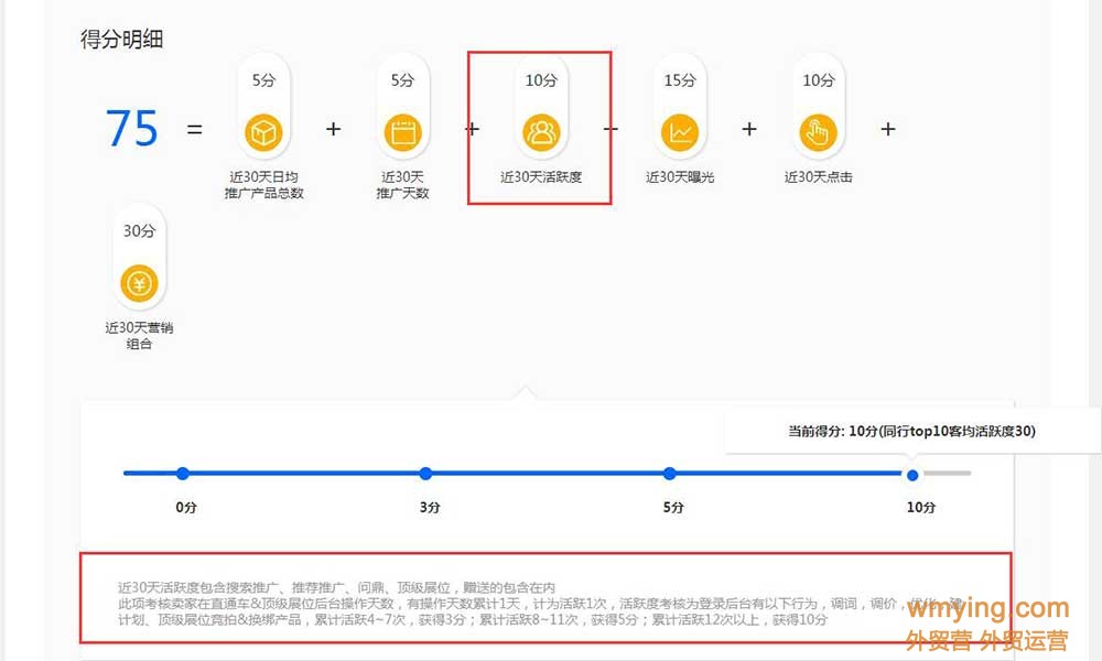 阿里国际站的营销能力等级到底有什么用？我们又能操作些什么？