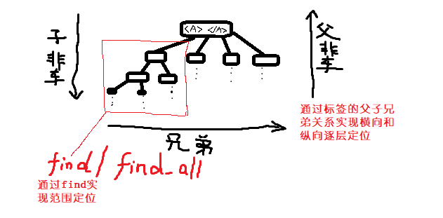 图片描述 图片描述