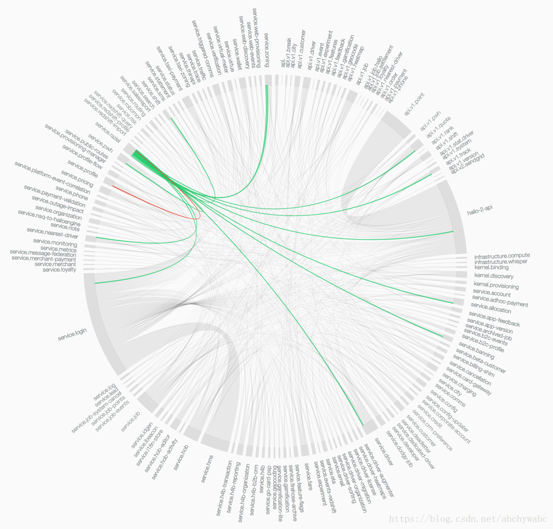 microservices