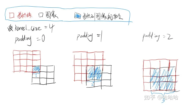 反卷积理解和推导