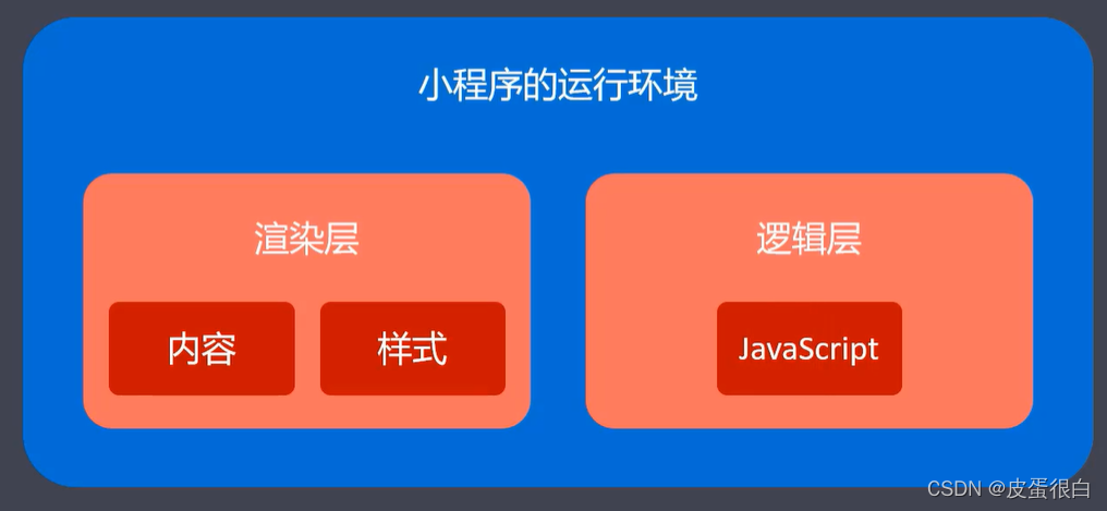 在这里插入图片描述 https://i-blog.csdnimg.cn/blog_migrate/ed37cfea347c1f469ea69a48b0a718c3.png#pic_center