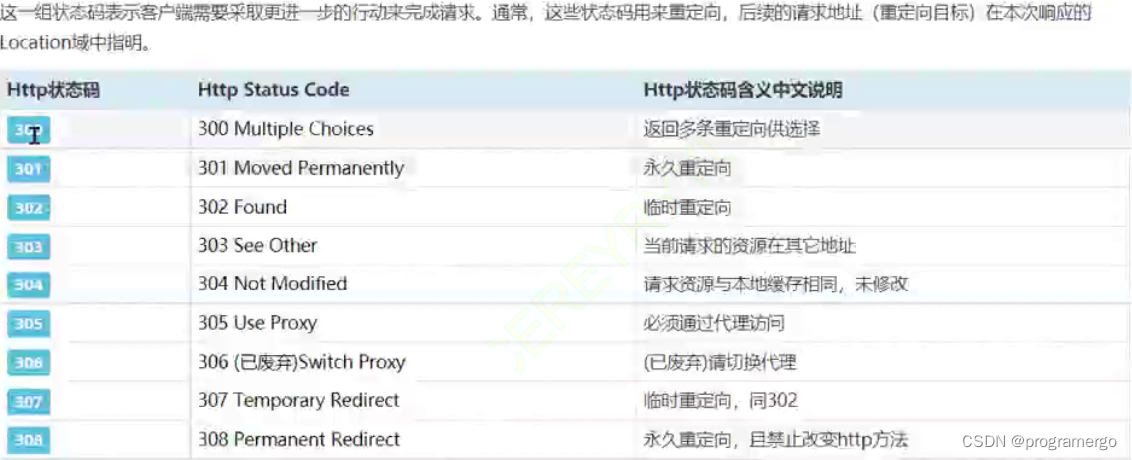 HTTP状态码详解与常见示例-CSDN博客