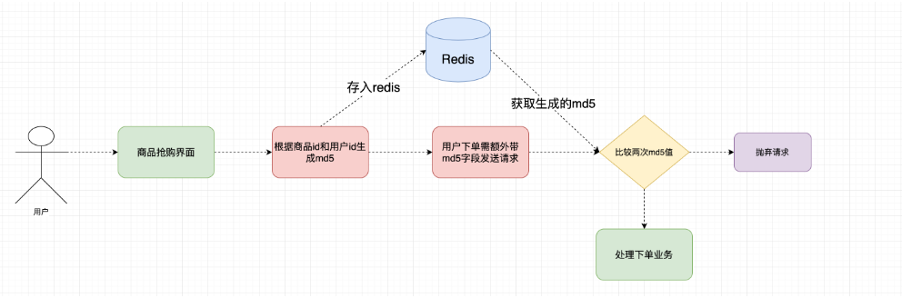 image-20211105182146293