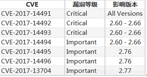b6c0adb73c3704086a5b04b3446fa262e8db3964