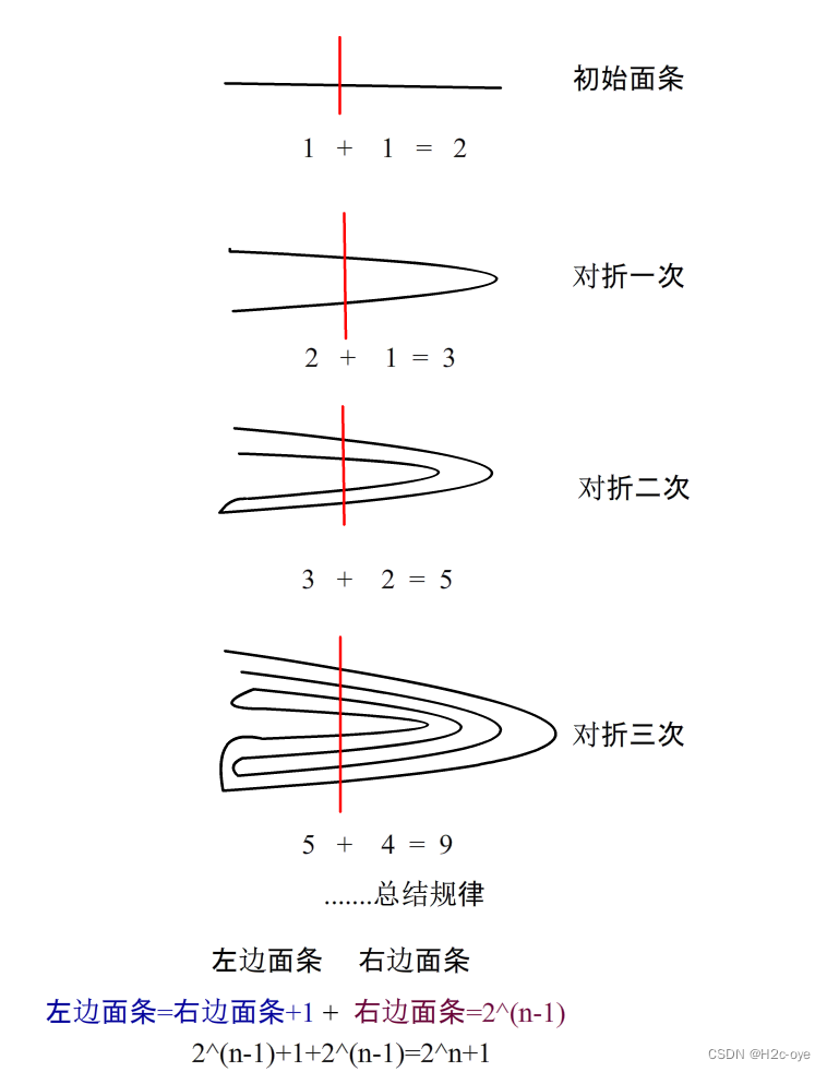 对折切面条的数学规律-CSDN博客