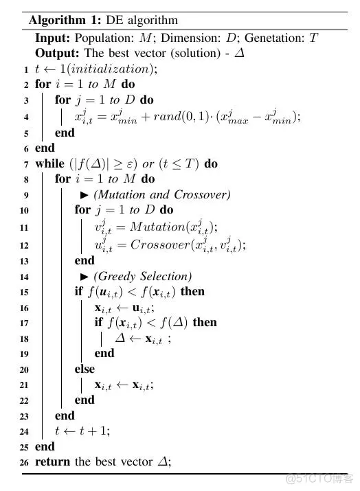 【布局优化】基于差分进化算法的无线传感器网(WSN)覆盖优化_布局优化_03