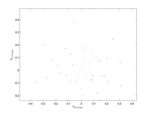 PCA-whitened.png