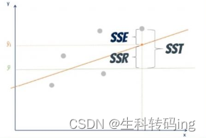 [](https://img-blog.csdnimg.cn/dcf229ad3254457f9c29b0b0f8481d68.png
