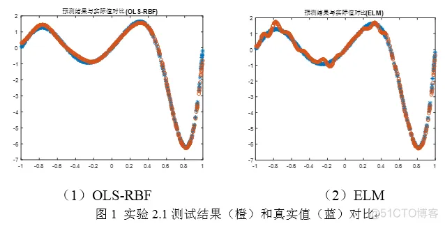 【预测模型】基于 Elm神经网络的电力负荷预测模型matlab源码_预测模型_13