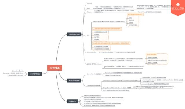 开发五年,靠滴滴D9推出1045页Java面试题,8家成功拿下5家offer