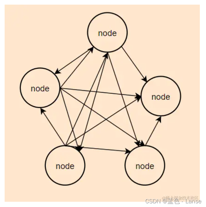 Redis的三种集群模式（图解）_redis集群模式图-CSDN博客