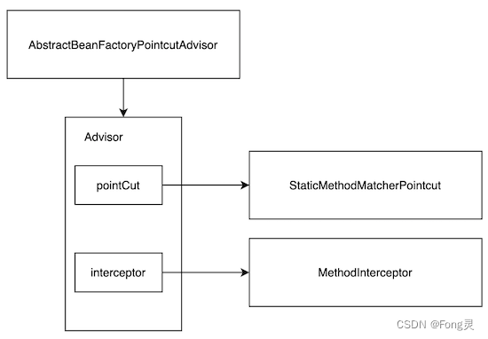 如何优雅地记录操作日志?插图5 在这里插入图片描述
