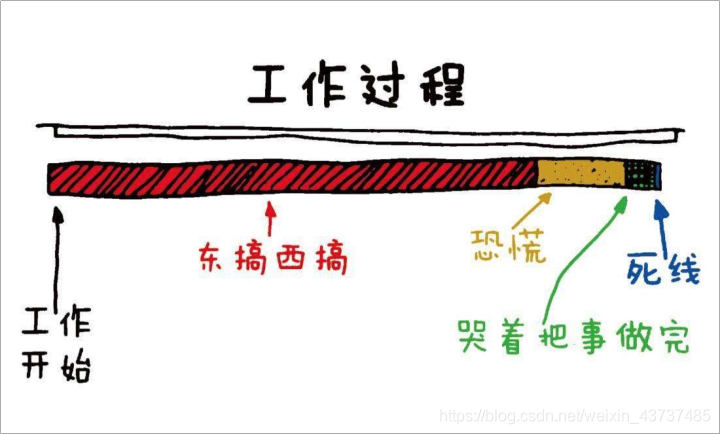 敏捷开发精粹-CSDN博客
