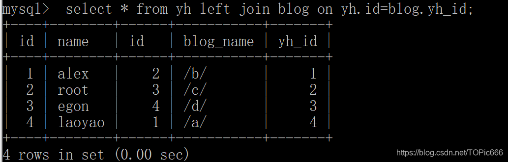 用户_博客表连表