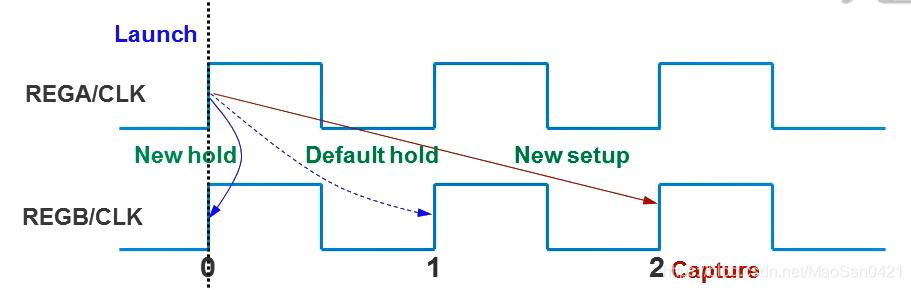 Figure16