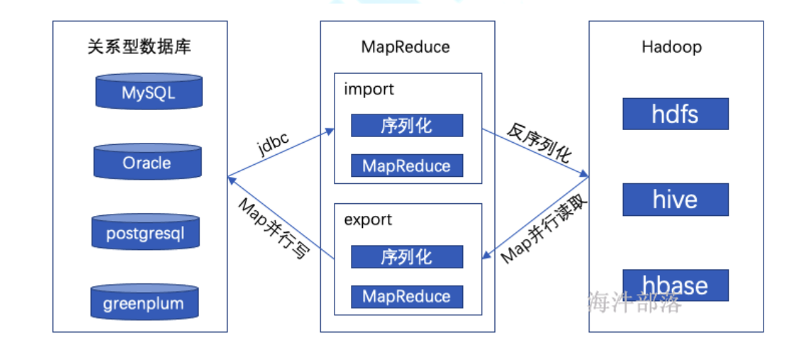 image-20230620092614136