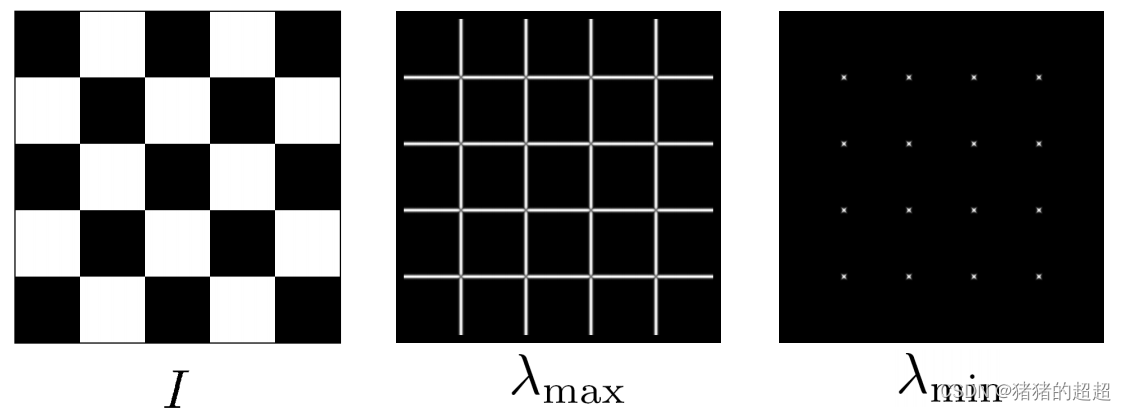 计算机视觉基础(5)——特征点及其描述子插图21 计算机视觉基础(5)——特征点及其描述子