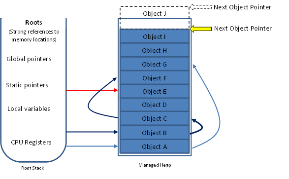 Application Roots