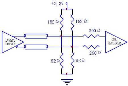 LVDS,PECL,CML <wbr>间的互连 LVDS,PECL,CML <wbr>间的互连