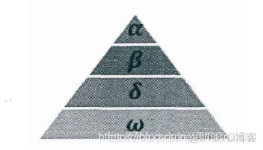 【图像分割】基于灰狼算法优化最小交叉熵多阈值图像分割matalb源码_matlab
