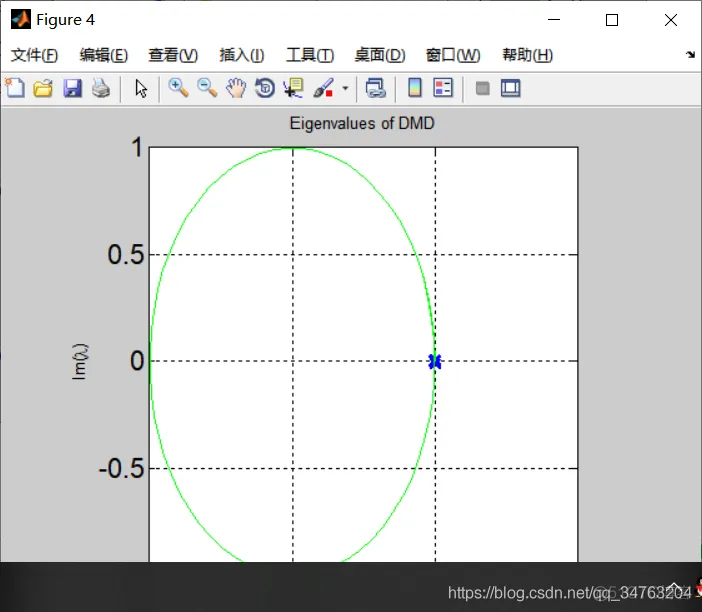 【数学模型】基于SEIRS传染病模型matlab源码_SEIRS_04